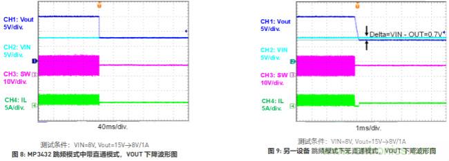 大功率全集成同步Boost升壓變換器，可優(yōu)化便攜式設(shè)備和電池供電應(yīng)用