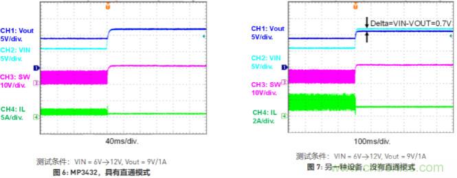 大功率全集成同步Boost升壓變換器，可優(yōu)化便攜式設(shè)備和電池供電應(yīng)用