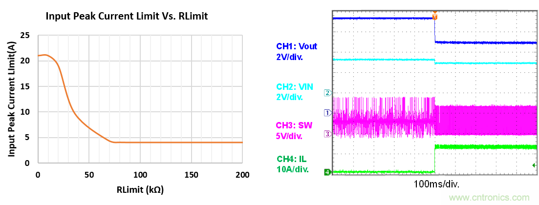 大功率全集成同步Boost升壓變換器，可優(yōu)化便攜式設(shè)備和電池供電應(yīng)用