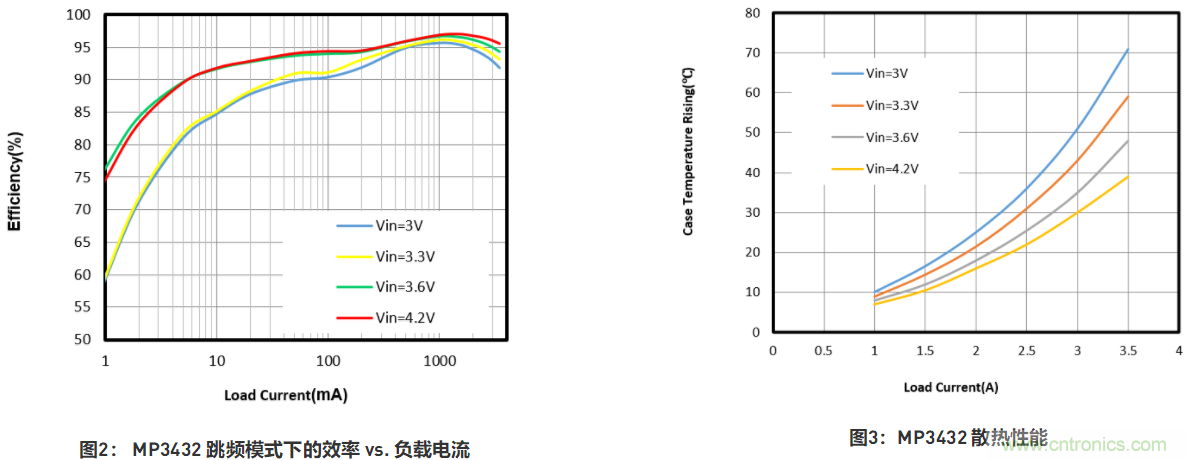 大功率全集成同步Boost升壓變換器，可優(yōu)化便攜式設(shè)備和電池供電應(yīng)用
