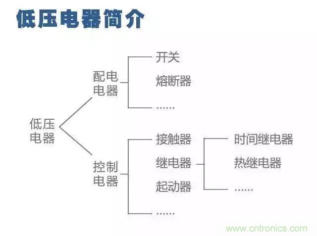 二次回路圖都懂了嗎？3分鐘幫你搞清楚！
