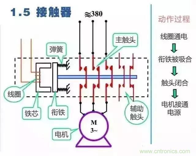 二次回路圖都懂了嗎？3分鐘幫你搞清楚！