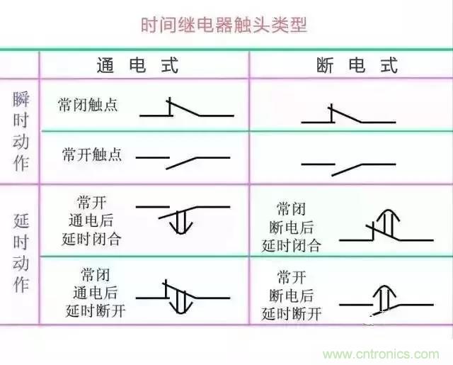 二次回路圖都懂了嗎？3分鐘幫你搞清楚！