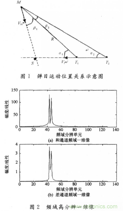 毫米波大佬分享貼，毫米波末制導雷達頻域高分辨測角