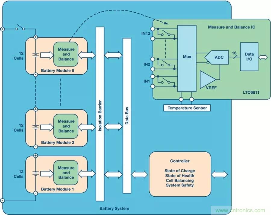 如何做到鋰離子電池性能MAX？