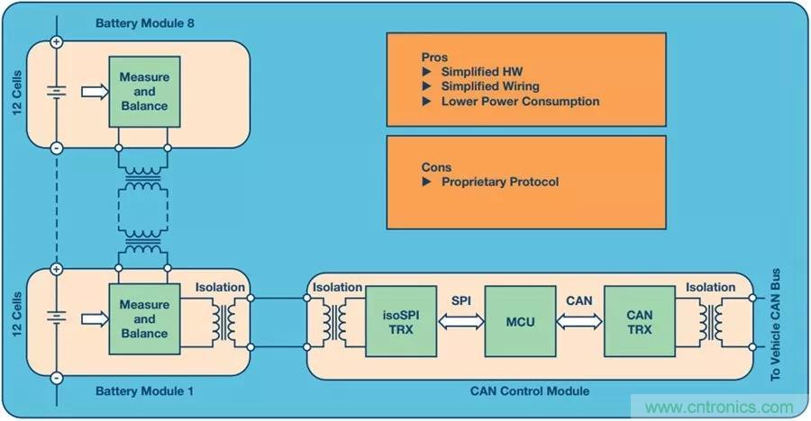 如何做到鋰離子電池性能MAX？