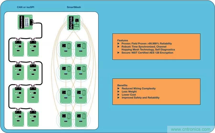 如何做到鋰離子電池性能MAX？