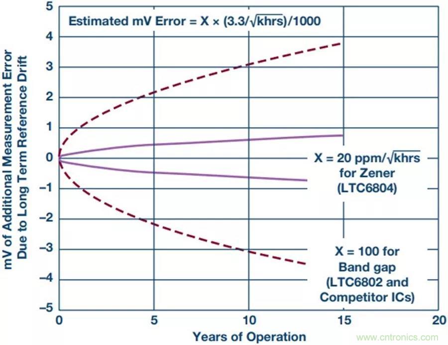 如何做到鋰離子電池性能MAX？