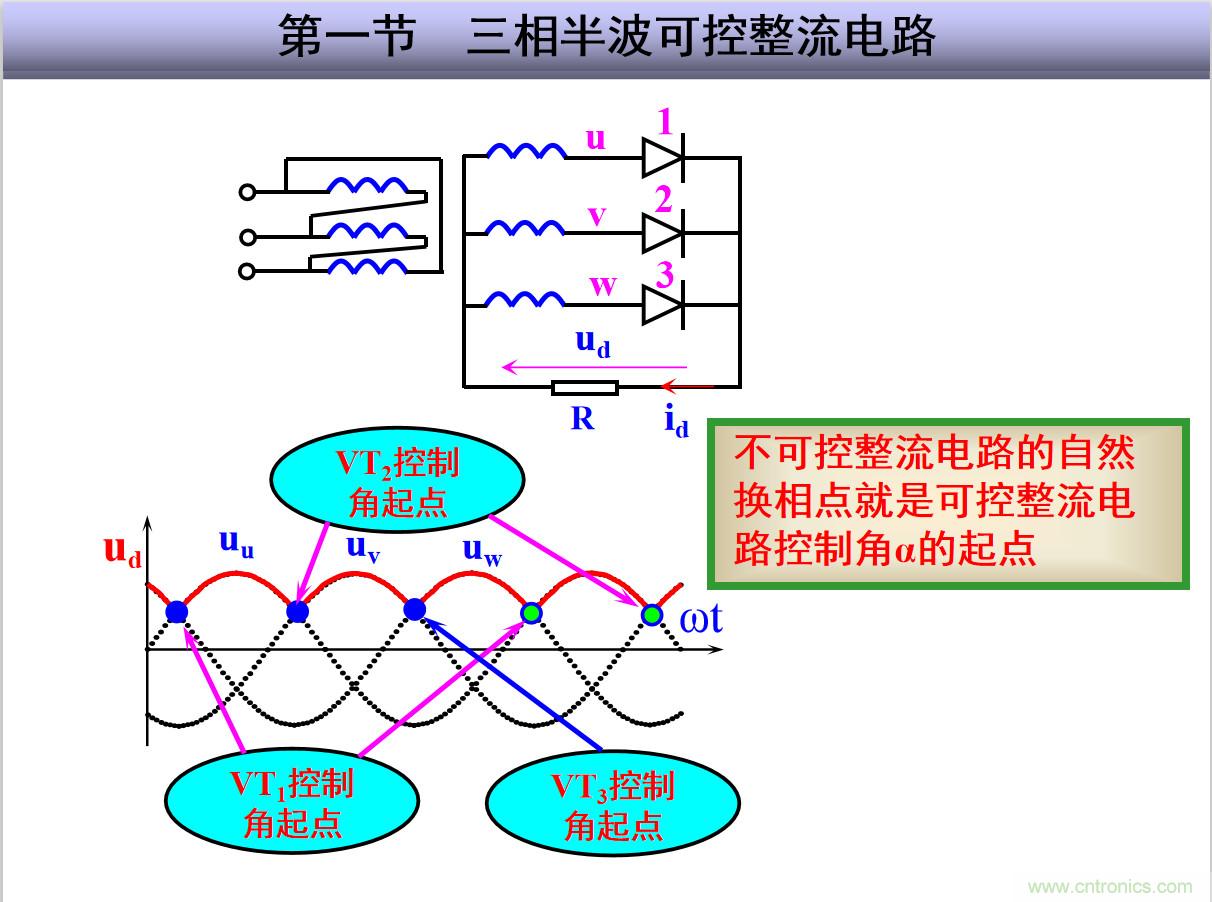 圖文講解三相整流電路的原理及計(jì)算，工程師們表示秒懂！
