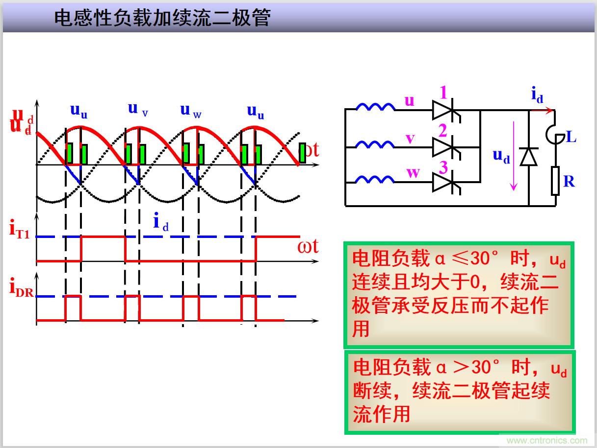 圖文講解三相整流電路的原理及計(jì)算，工程師們表示秒懂！