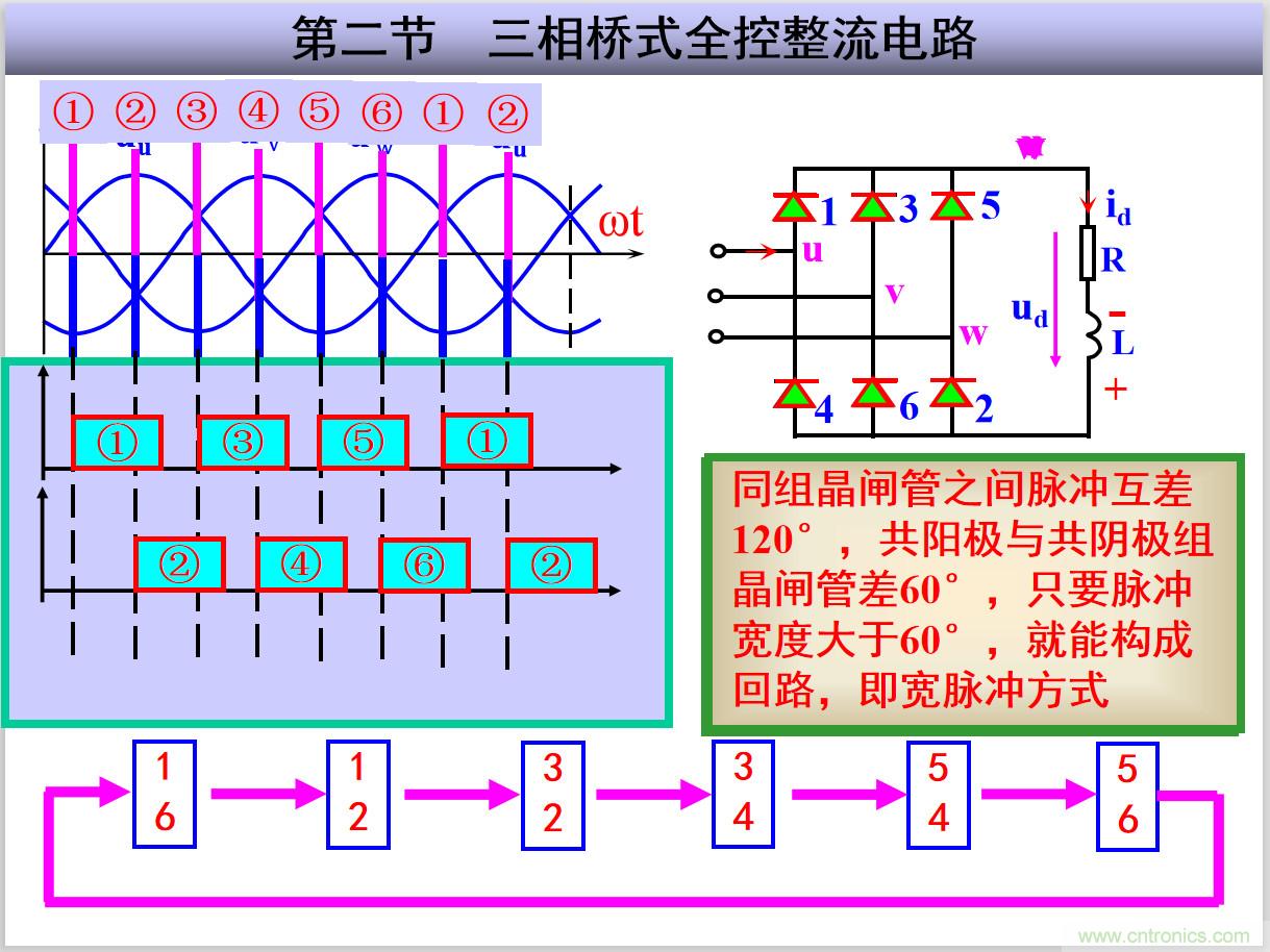 圖文講解三相整流電路的原理及計(jì)算，工程師們表示秒懂！