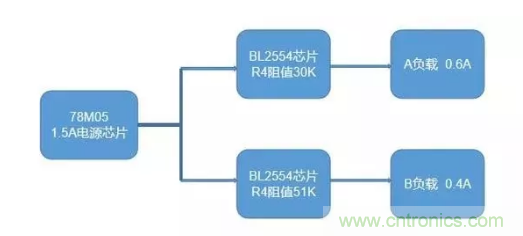 普通的5V電源電路，如何設(shè)計它的限流功能？