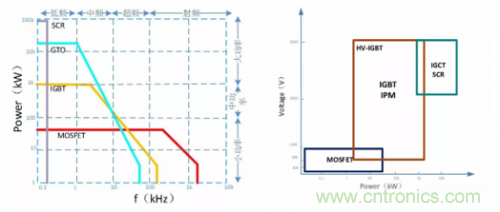 一文秒懂功率器件，從小白變大神的進階之路