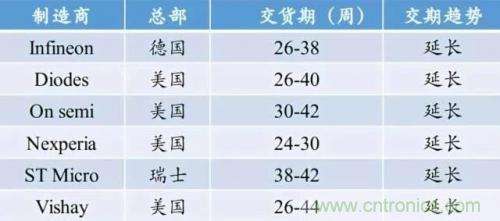 一文秒懂功率器件，從小白變大神的進階之路