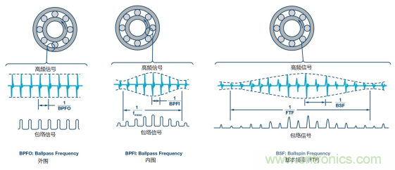 工業(yè)設(shè)備振動(dòng)傳感器，為什么總選不準(zhǔn)？看了本文才知道~