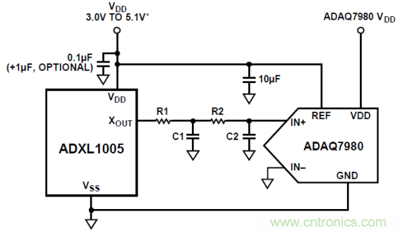 工業(yè)設(shè)備振動(dòng)傳感器，為什么總選不準(zhǔn)？看了本文才知道~