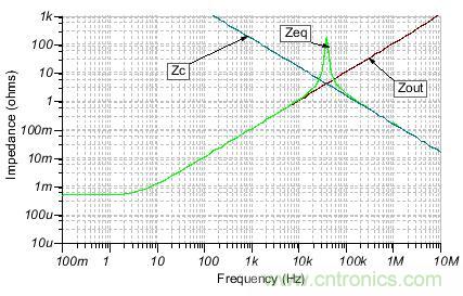 如何輕松穩(wěn)定帶感性開環(huán)輸出阻抗的運(yùn)算放大器？
