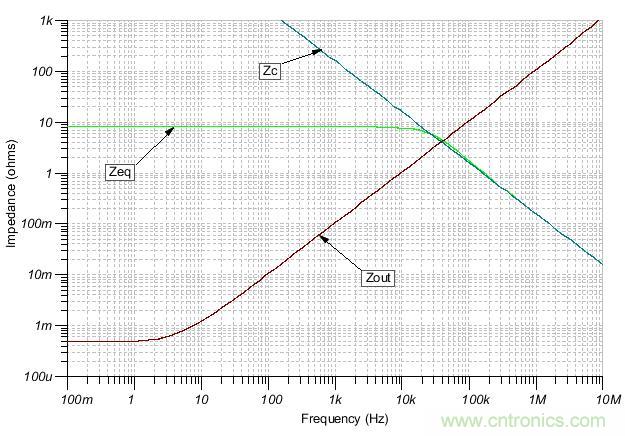 如何輕松穩(wěn)定帶感性開環(huán)輸出阻抗的運(yùn)算放大器？