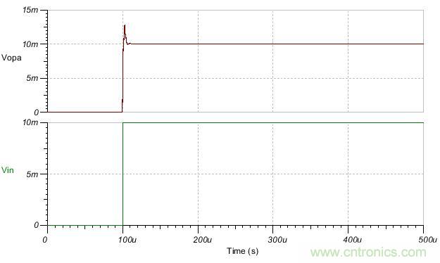 如何輕松穩(wěn)定帶感性開環(huán)輸出阻抗的運(yùn)算放大器？