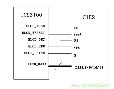 干貨！詳解嵌入式LCD的接口類型