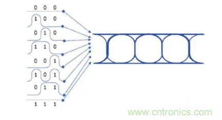想看懂示波器眼圖，必須掌握這4點!