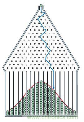 如何正確解讀隨機(jī)振動(dòng)的功率譜密度？
