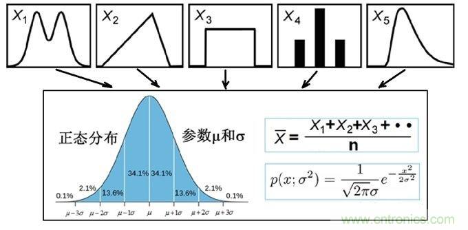如何正確解讀隨機(jī)振動(dòng)的功率譜密度？