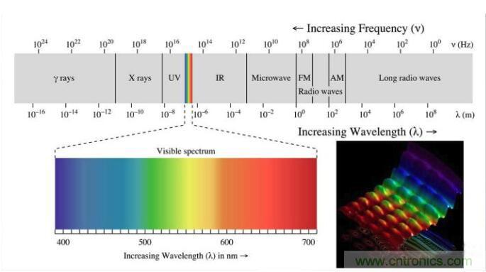 如何正確解讀隨機(jī)振動(dòng)的功率譜密度？