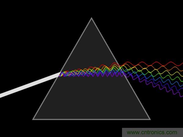 如何正確解讀隨機(jī)振動(dòng)的功率譜密度？