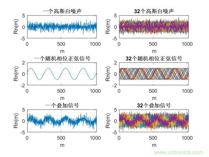如何正確解讀隨機(jī)振動(dòng)的功率譜密度？