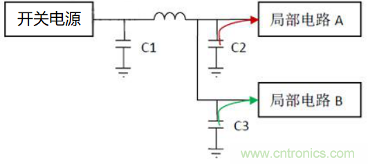 如何運(yùn)用電源設(shè)計(jì)中的去耦電容？