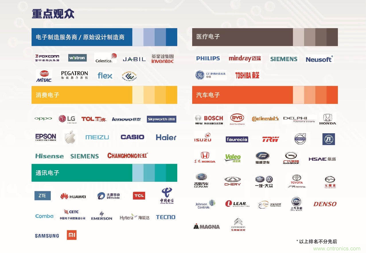 30年風(fēng)云錄，NEPCON CHINA 2020重新出發(fā)
