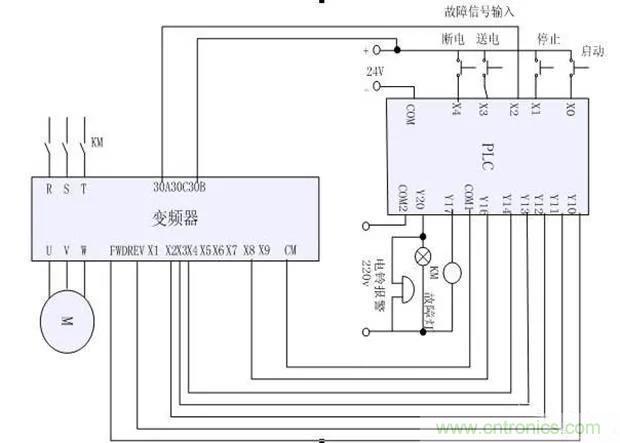 PLC是如何檢測到電動機故障？需要注意哪些問題？