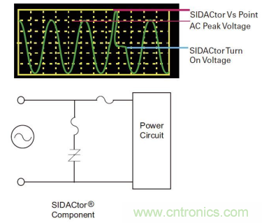 如何提高交流電源線保護(hù)的性能？