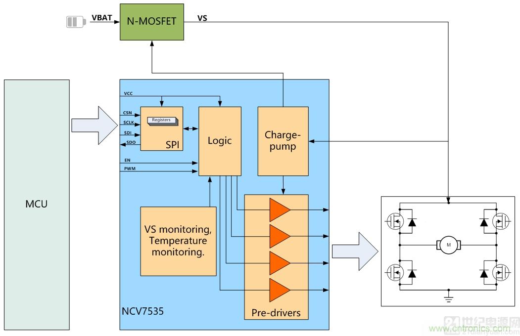 如何選擇車載有刷直流電機驅動？