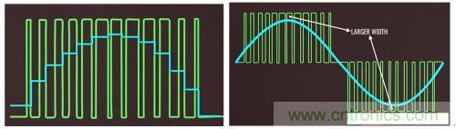 碳化硅器件如何組成逆變器？