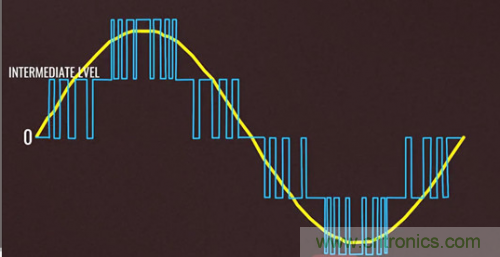 碳化硅器件如何組成逆變器？