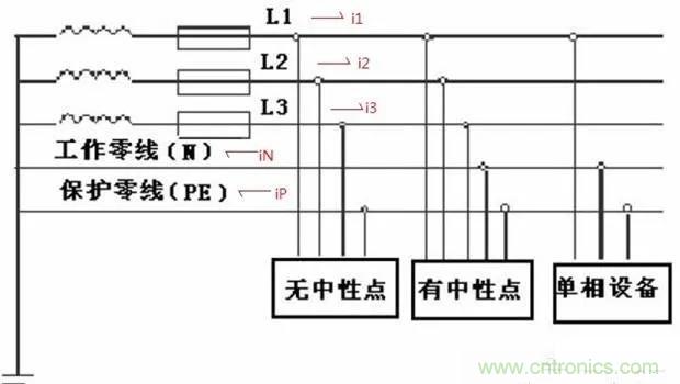 萬用表如何測量漏電？如何區(qū)分火線和零線