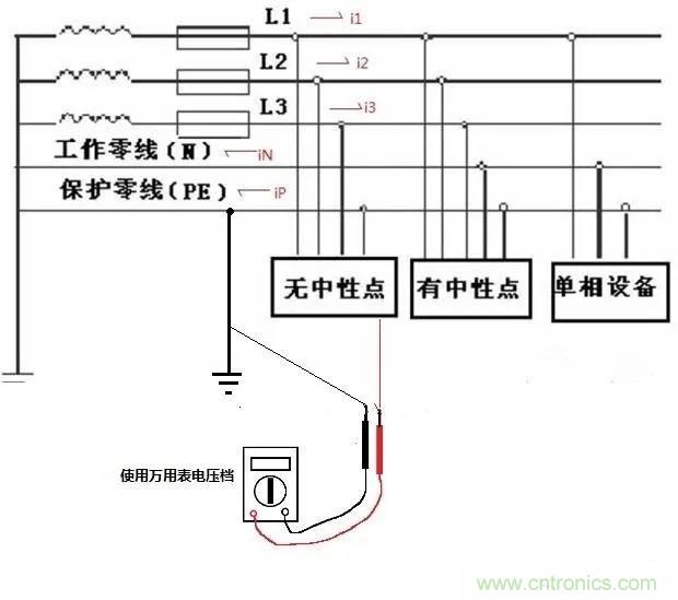 萬用表如何測量漏電？如何區(qū)分火線和零線