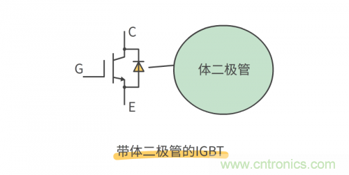 MOS管和IGBT管到底區(qū)別在哪？該如何選擇？