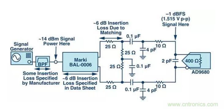 究竟是誰消耗了我的所有dB？