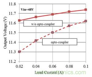 如何改進(jìn)Fly-Buck拓?fù)渲械母綦x式輸出穩(wěn)壓(第 2 部分)