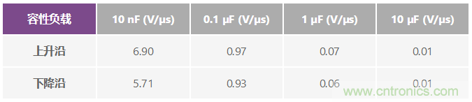 ADuC7026提供可編程電壓，用于評估多電源系統(tǒng)