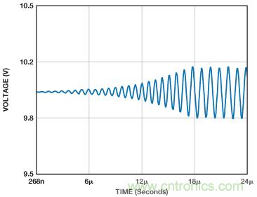 ADuC7026提供可編程電壓，用于評估多電源系統(tǒng)