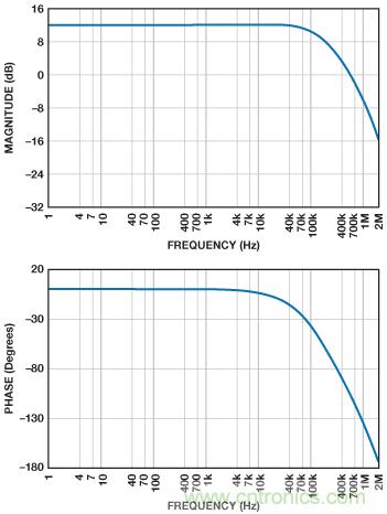 ADuC7026提供可編程電壓，用于評估多電源系統(tǒng)