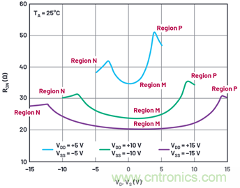 學(xué)會生成LTspice模型，可以更好地提高仿真水平