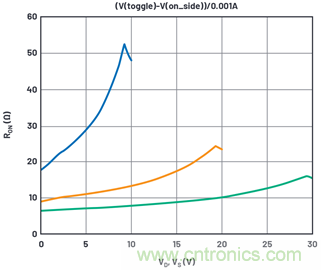 學(xué)會生成LTspice模型，可以更好地提高仿真水平