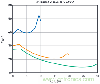 學(xué)會生成LTspice模型，可以更好地提高仿真水平