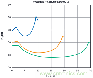 學(xué)會生成LTspice模型，可以更好地提高仿真水平