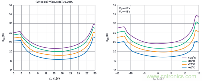學(xué)會生成LTspice模型，可以更好地提高仿真水平